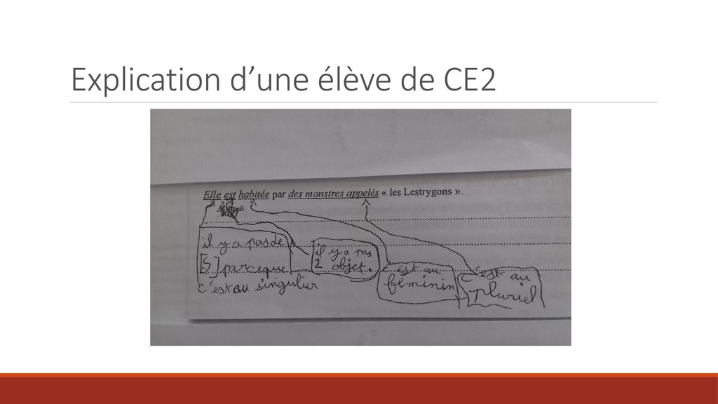 Orthographe Lerreur Pour L Radiquer La Traiter Ppt T L Charger